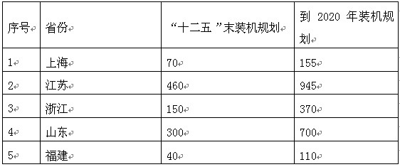 新能源產(chǎn)業(yè)發(fā)展趨勢研究報告——國家能源局(轉(zhuǎn)載)